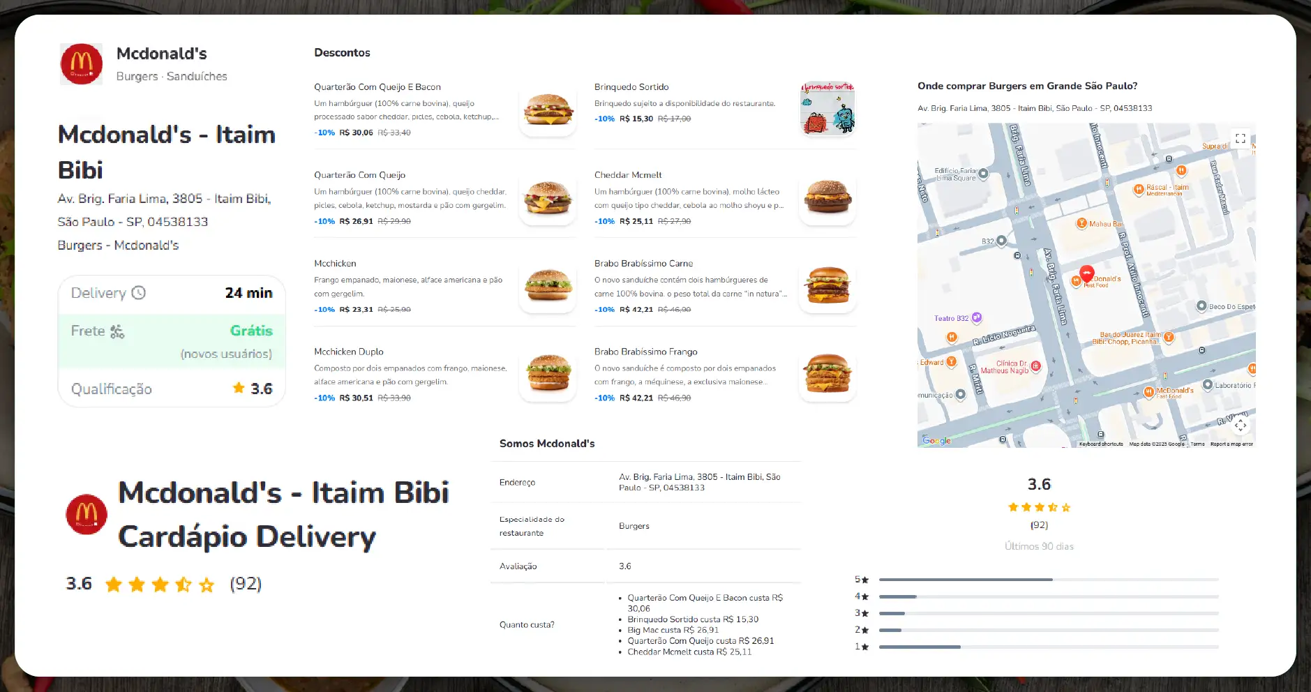 Why Extract Food Menu Data from Rappi Brazil?